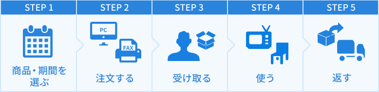 [STEP1]商品・期間を選ぶ → [STEP2]注文する → [STEP3]受け取る → [STEP4]使う → [STEP5]返す